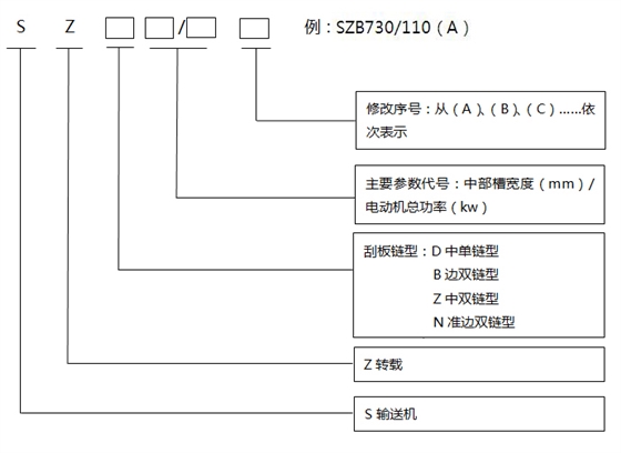 轉(zhuǎn)載機型號