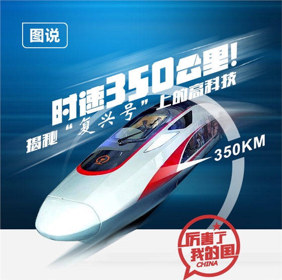 高鐵提速，厲害啦！我的國|嵩陽煤機